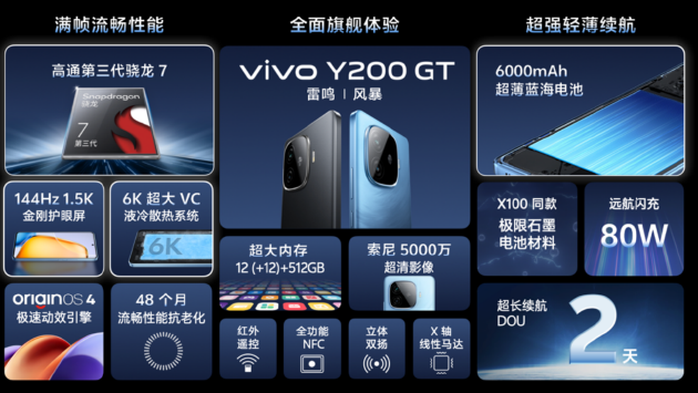 vivo Y200系列：推出“外卖模式”，超长不锁屏待机+室内外亮度快速调节，1099元起售