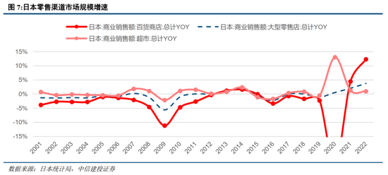 中信建投：日本消费复盘 人口结构变化存在二次影响